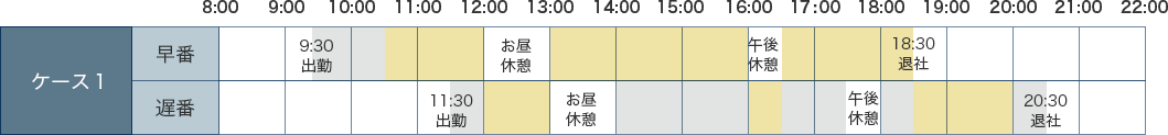 通常ケース１表