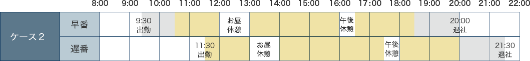 通常ケース２表