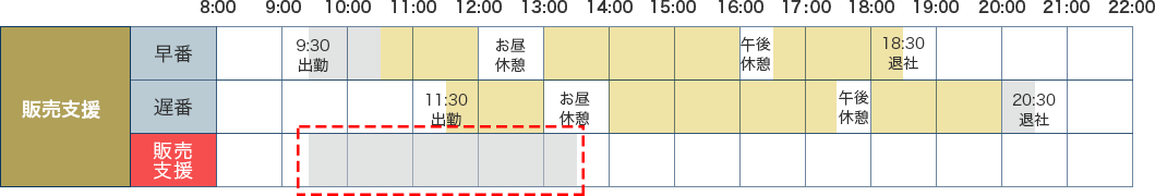 販売支援がある場合表