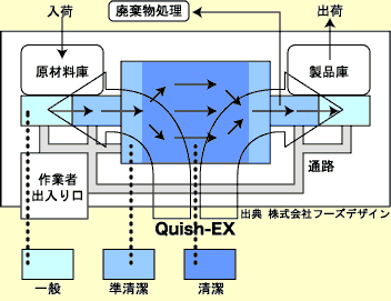 Quish-Exの流れ